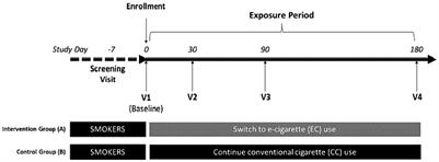 Protocol for the “magnitude of cigarette substitution after initiation of e-cigarettes and its impact on biomarkers of exposure and potential harm in dual users” (MAGNIFICAT) study